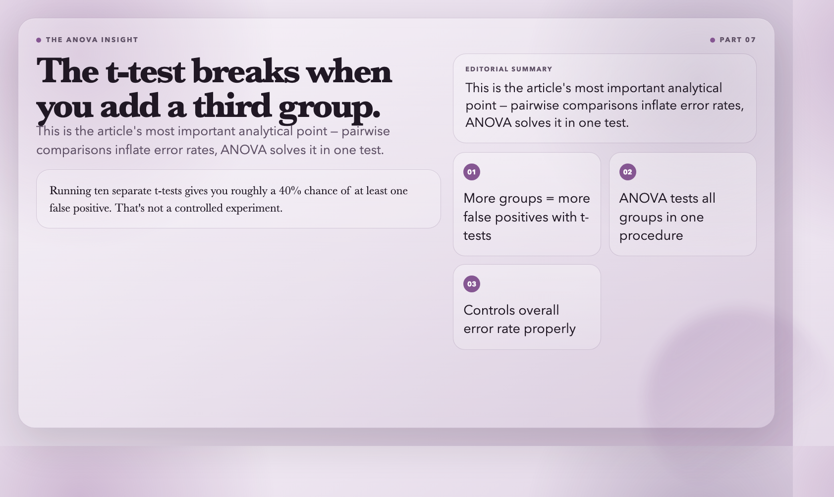 The ANOVA insight: The t-test breaks when you add a third group.
