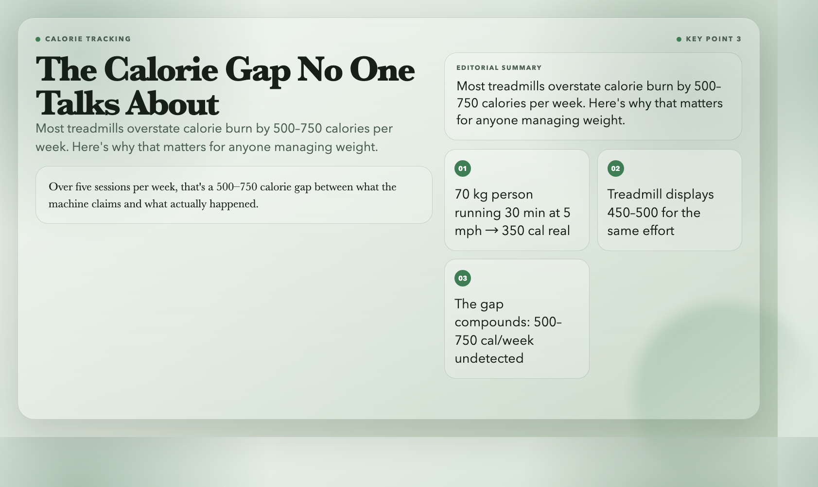Key Point: Calorie Gap
