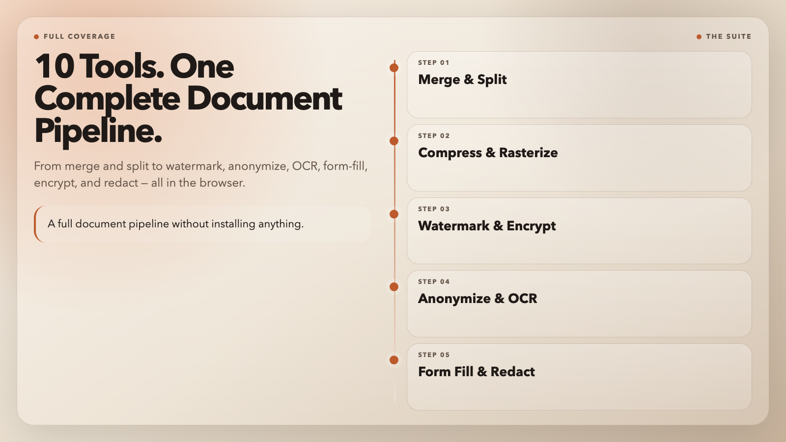 10 Free PDF Tools That Do the Tedious Work You’re Still Doing Manually ...