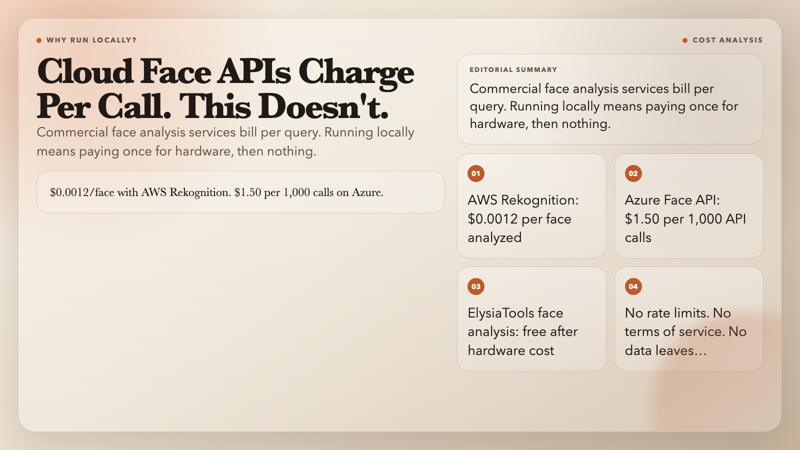 Commercial face APIs charge per call. ElysiaTools doesn't.