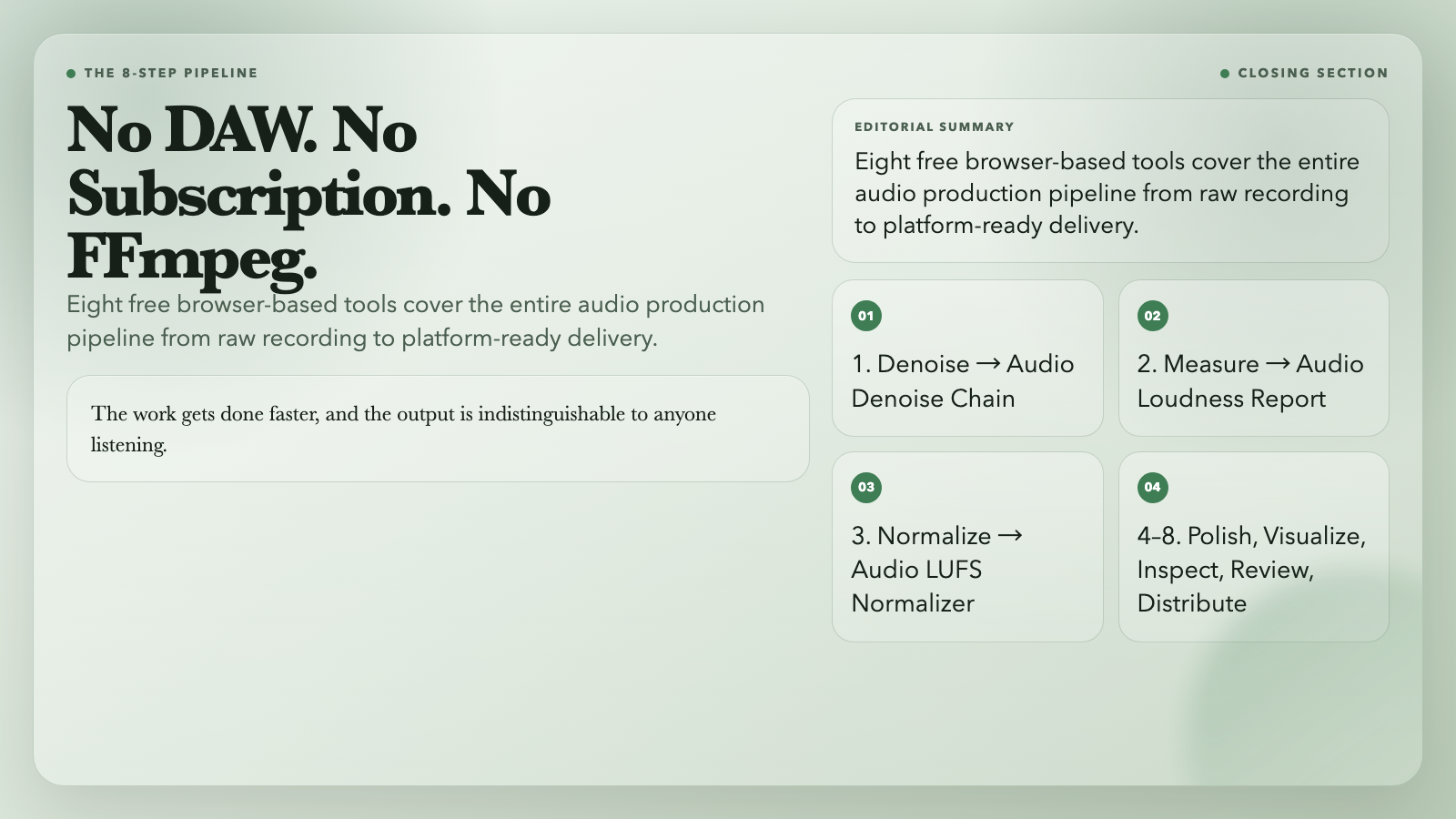 The Complete Audio Pipeline