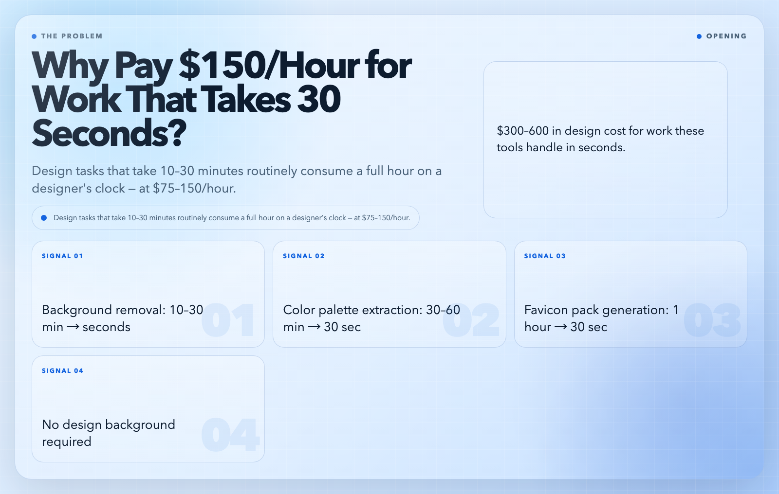 Design cost comparison
