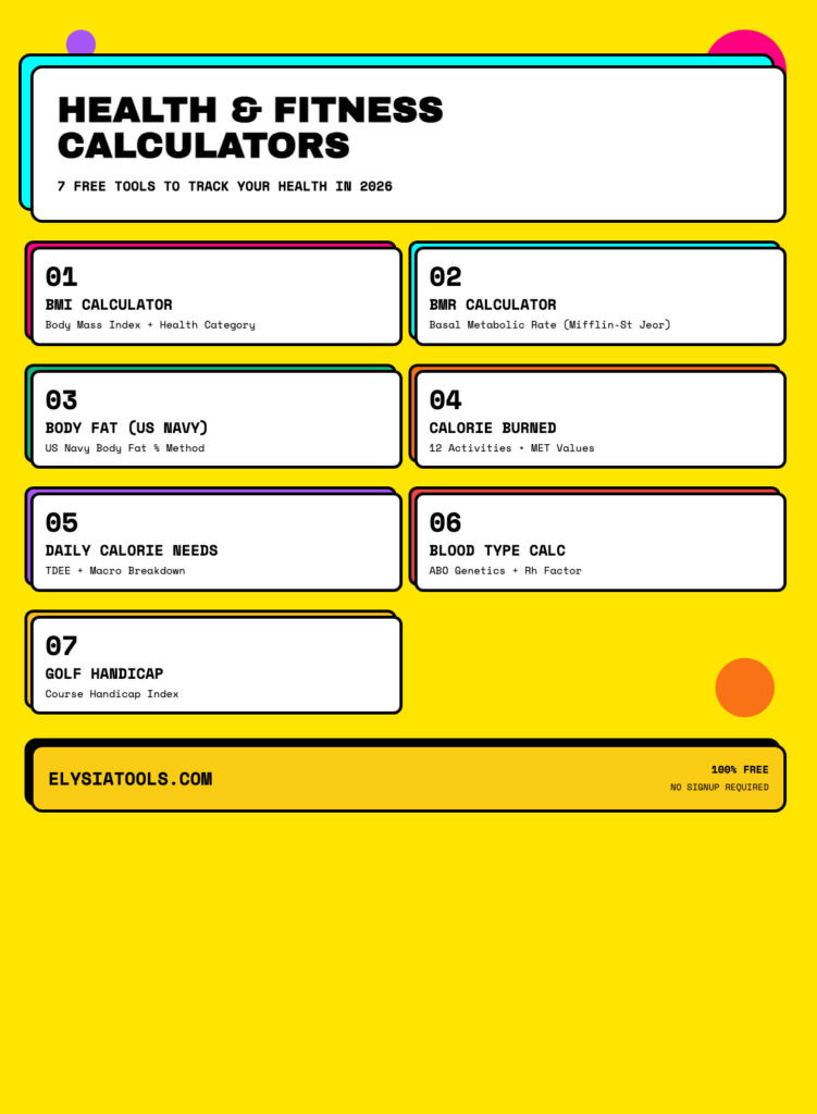 7 Free Health & Fitness Calculators You Need in 2026