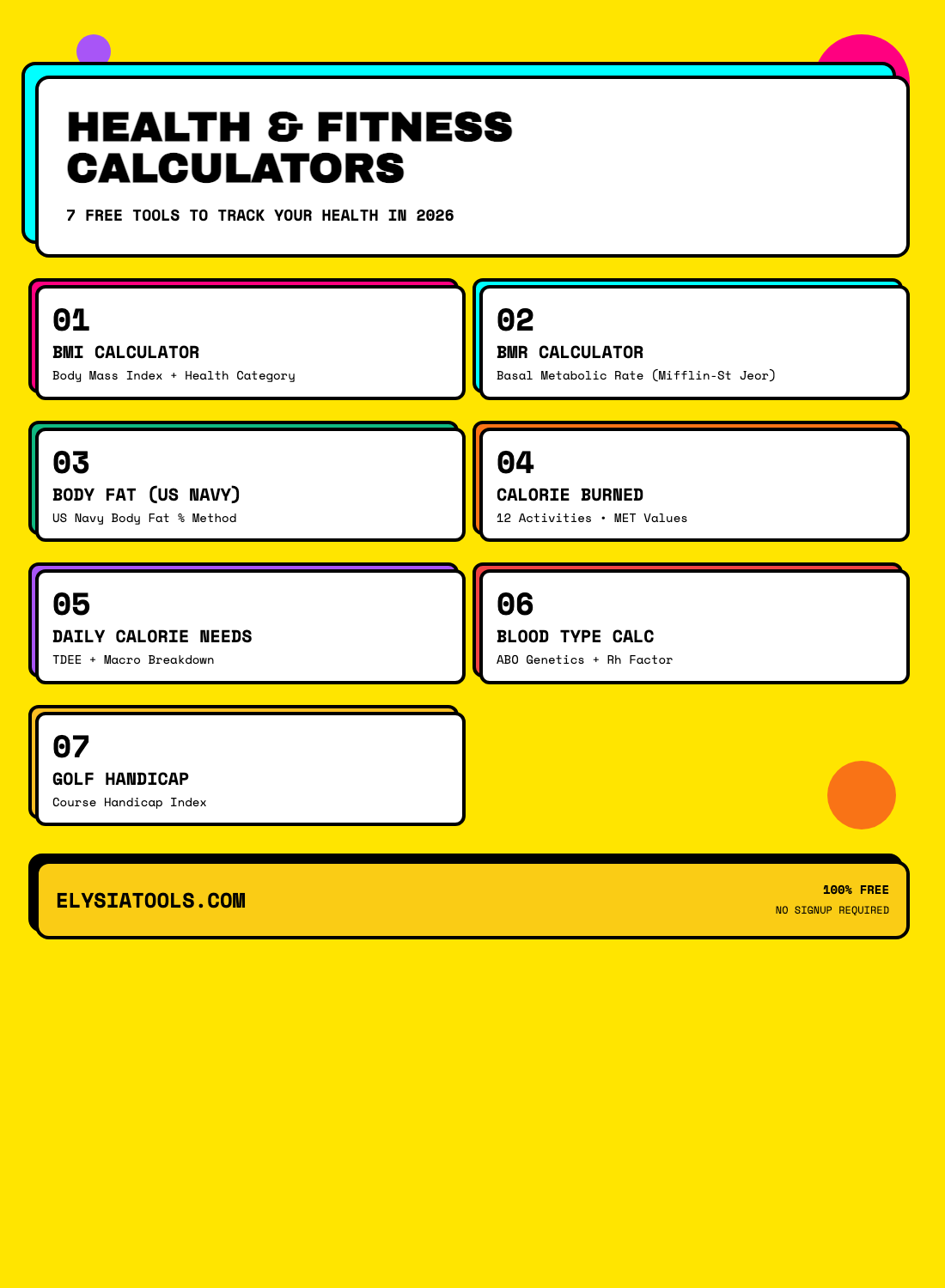 7 Free Health & Fitness Calculators You Need in 2026