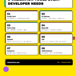 8 Validation Tools Every Developer Needs in 2026