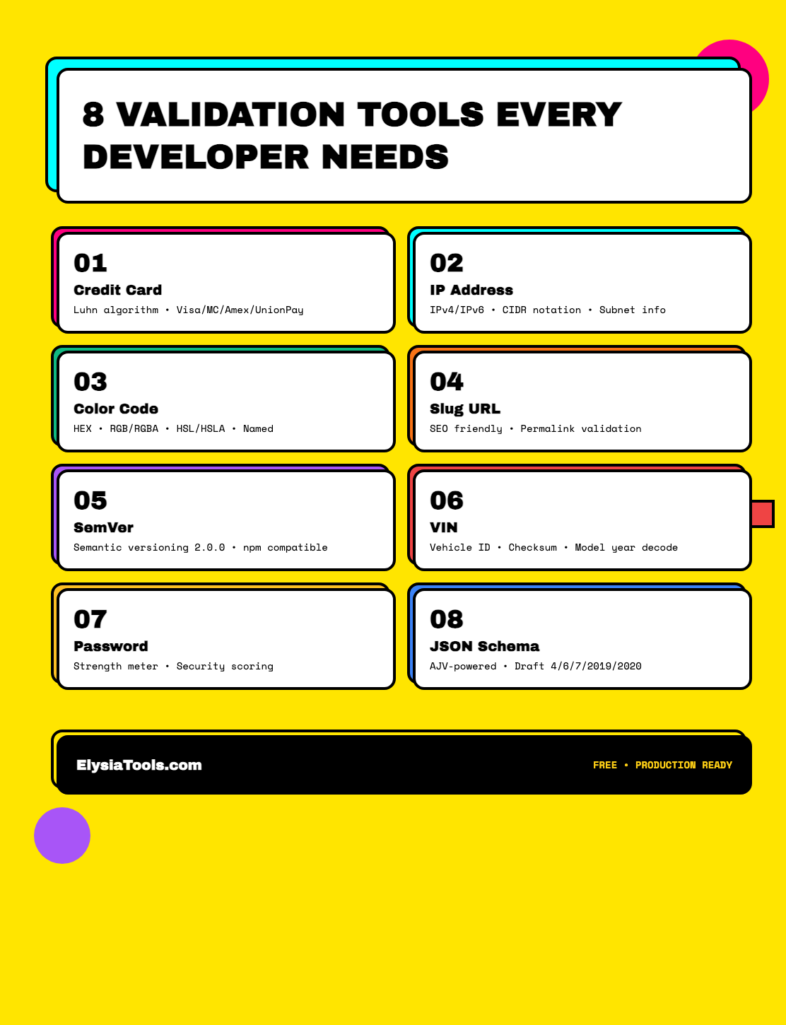 8 Validation Tools Every Developer Needs in 2026 - COSESAI