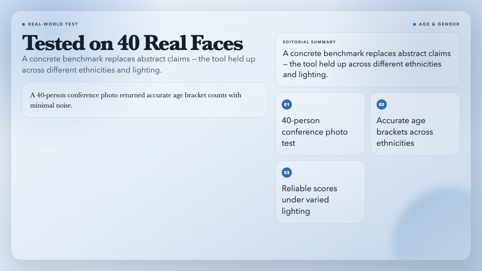 Real Test: Tested on 40 Real Faces