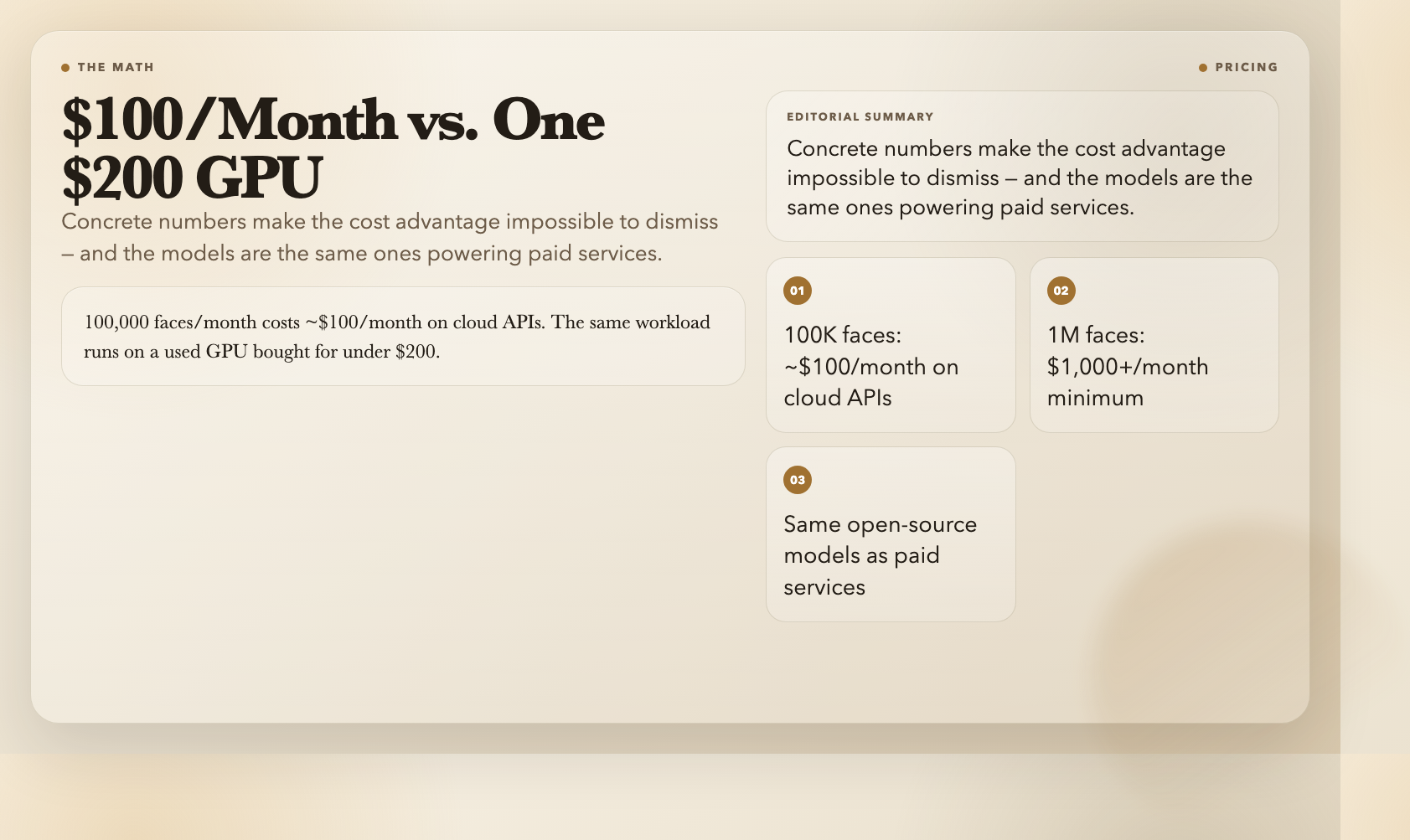 The Math: $100/Month vs. One $200 GPU