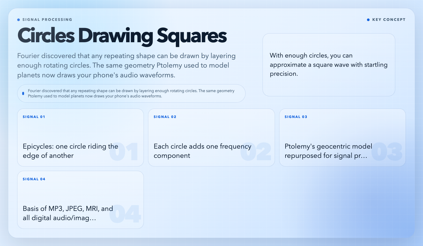7 Free Interactive Math Visualizations That Make Abstract Concepts ...