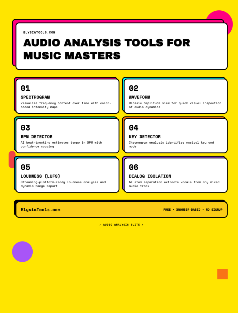 6 Audio Analysis Tools That Will Transform How You Master Music Production in 2026