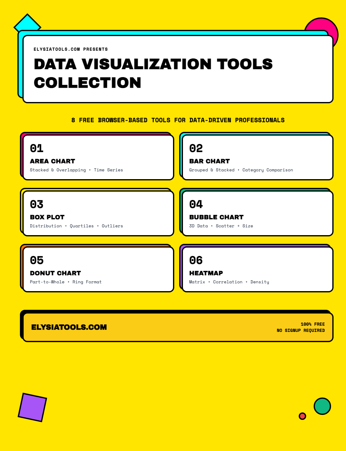 6 Data Visualization Tools Every Data Analyst Needs in 2026