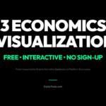 3 Interactive Economics Visualizations That Make Complex Economic Concepts Crystal Clear
