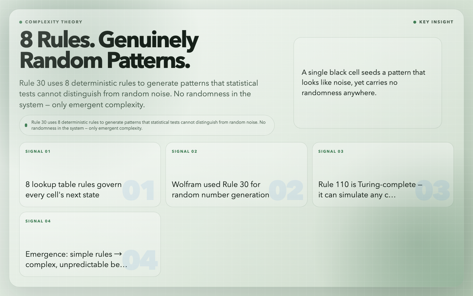 Rule 30 Emergence: 8 Rules, Genuinely Random Patterns