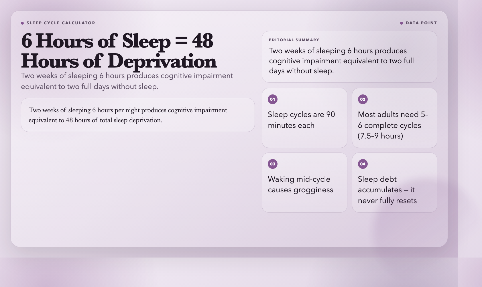 Sleep Cycles - 6 Hours = 48 Hours of Deprivation