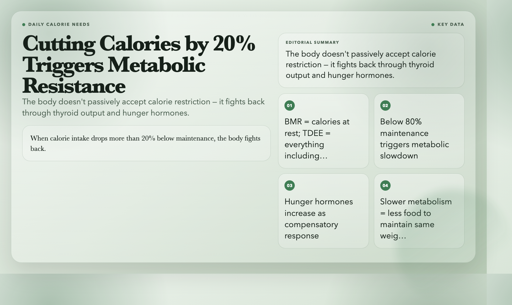 TDEE - Cutting Calories by 20% Triggers Metabolic Resistance