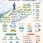 改变生活的艺术