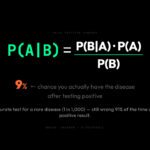 You Test Positive for a Rare Disease. The Doctor Says You Probably Don’t.