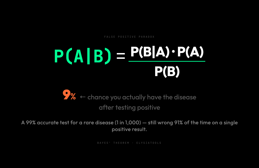 You Test Positive for a Rare Disease. The Doctor Says You Probably Don’t.