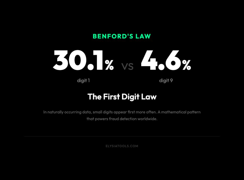 The Math Law Behind Every Fraud Detection Tool You’ve Ever Used