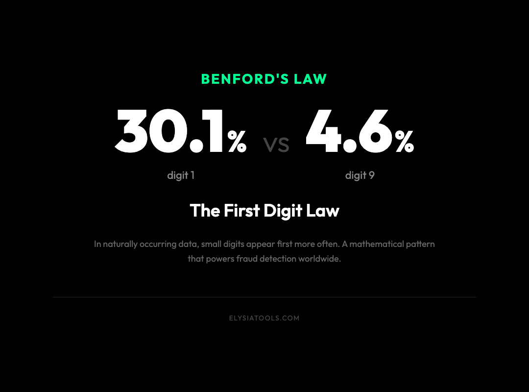 The Math Law Behind Every Fraud Detection Tool You’ve Ever Used