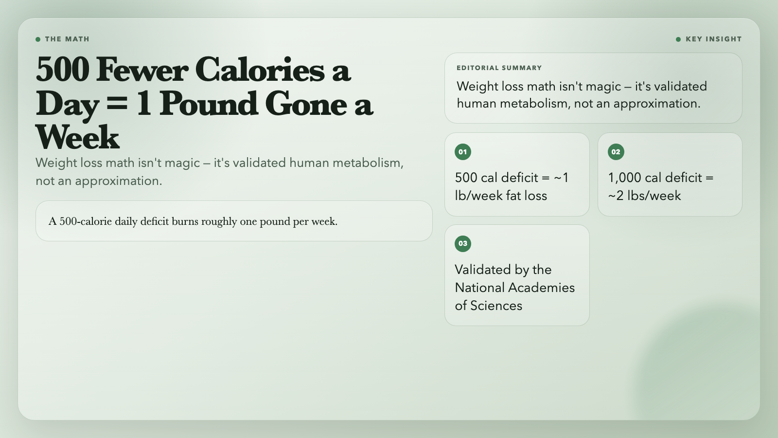 Calorie deficit math