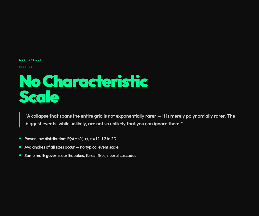Self-Organized Criticality
