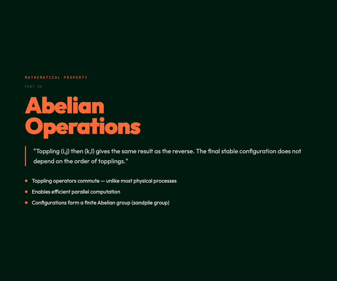The Four Rules of the Abelian Sandpile