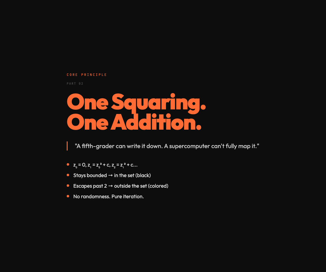 The Mandelbrot equation