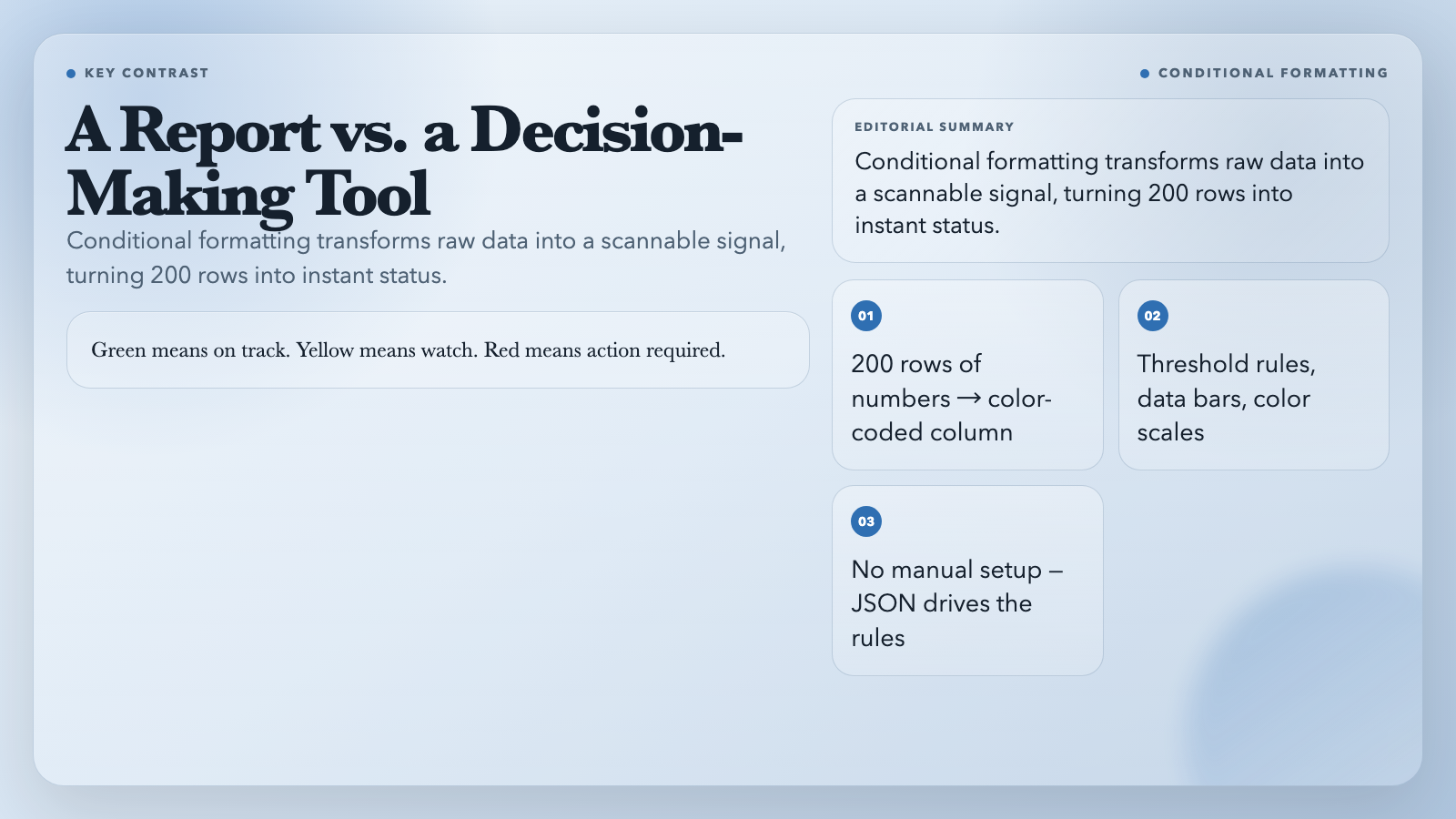 Report vs Decision Tool