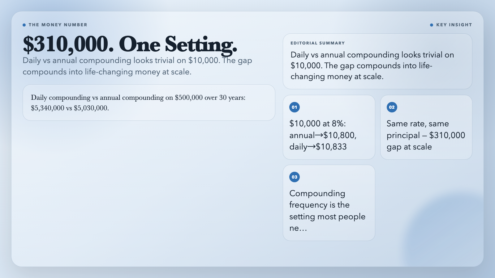 $310,000 Compounding Gap