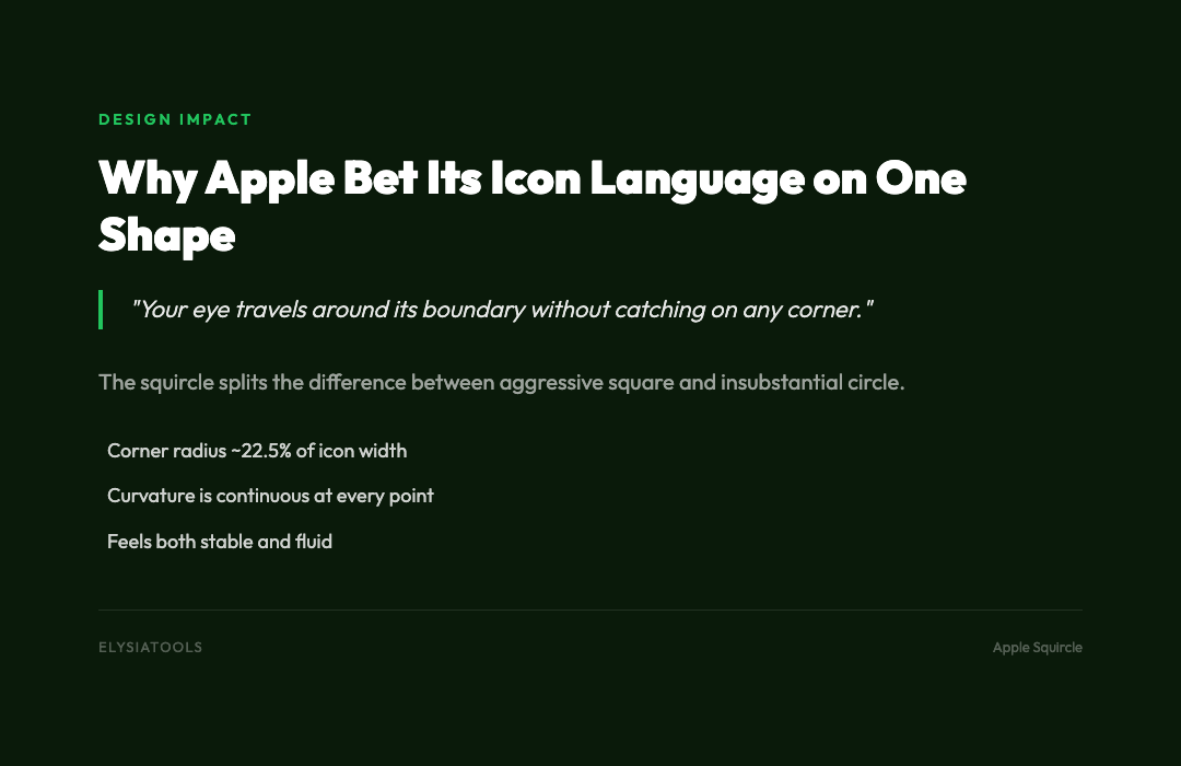 Apple Squircle