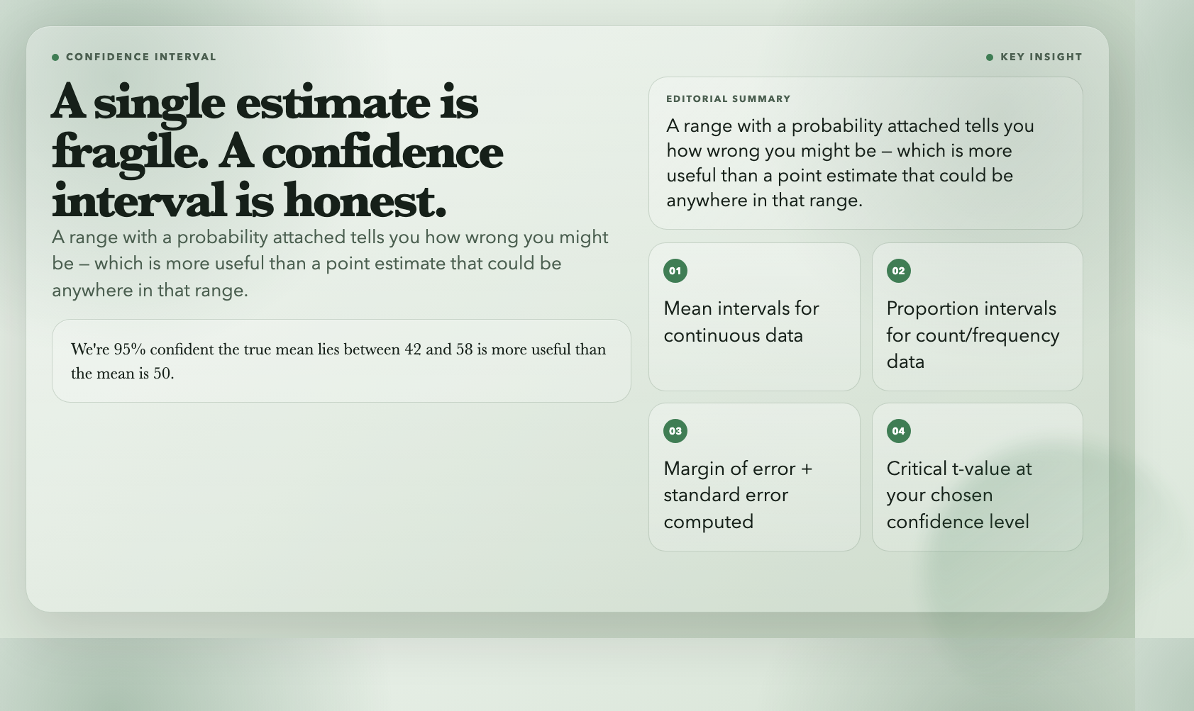 Confidence Interval Card