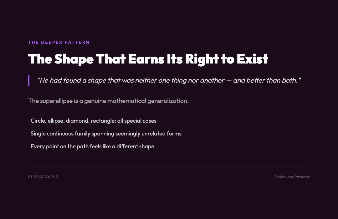 The Shape That Earns Its Right to Exist