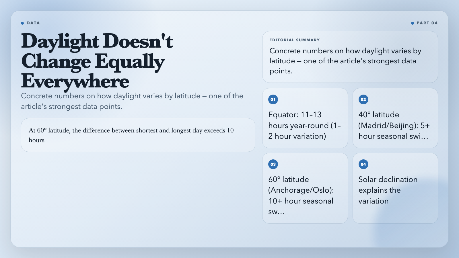 Daylight Doesn't Change Equally Everywhere