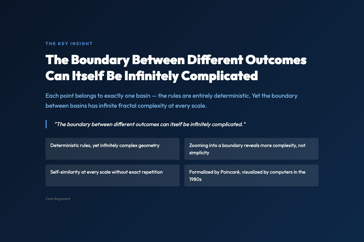 Infinitely Complicated Boundaries