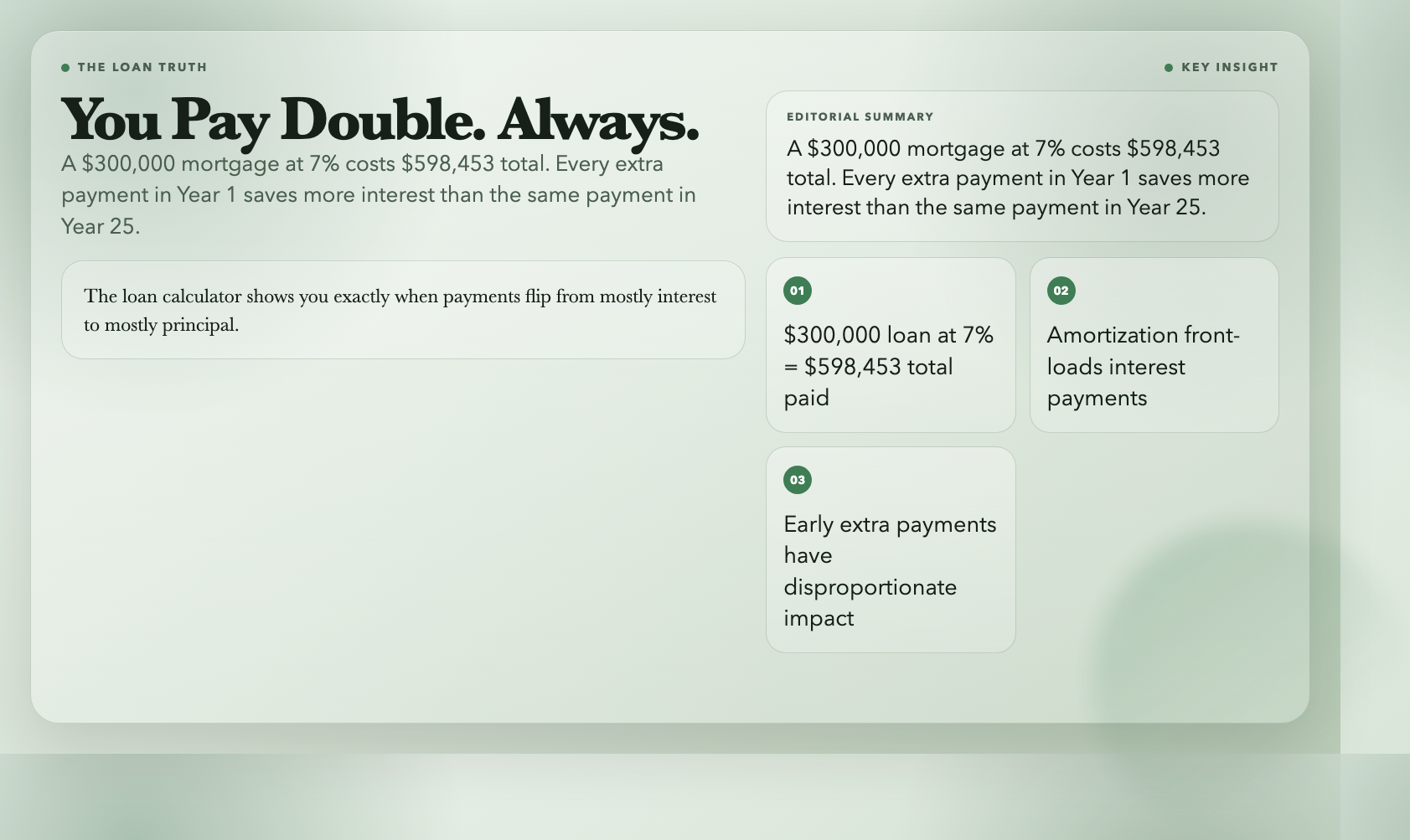 Loan Doubling Truth