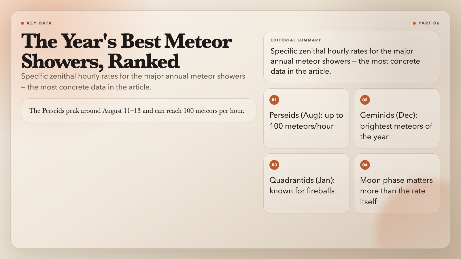 The Year's Best Meteor Showers