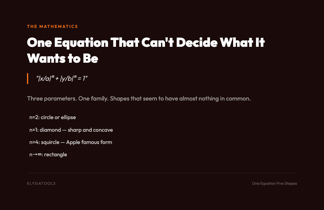One Equation Five Shapes