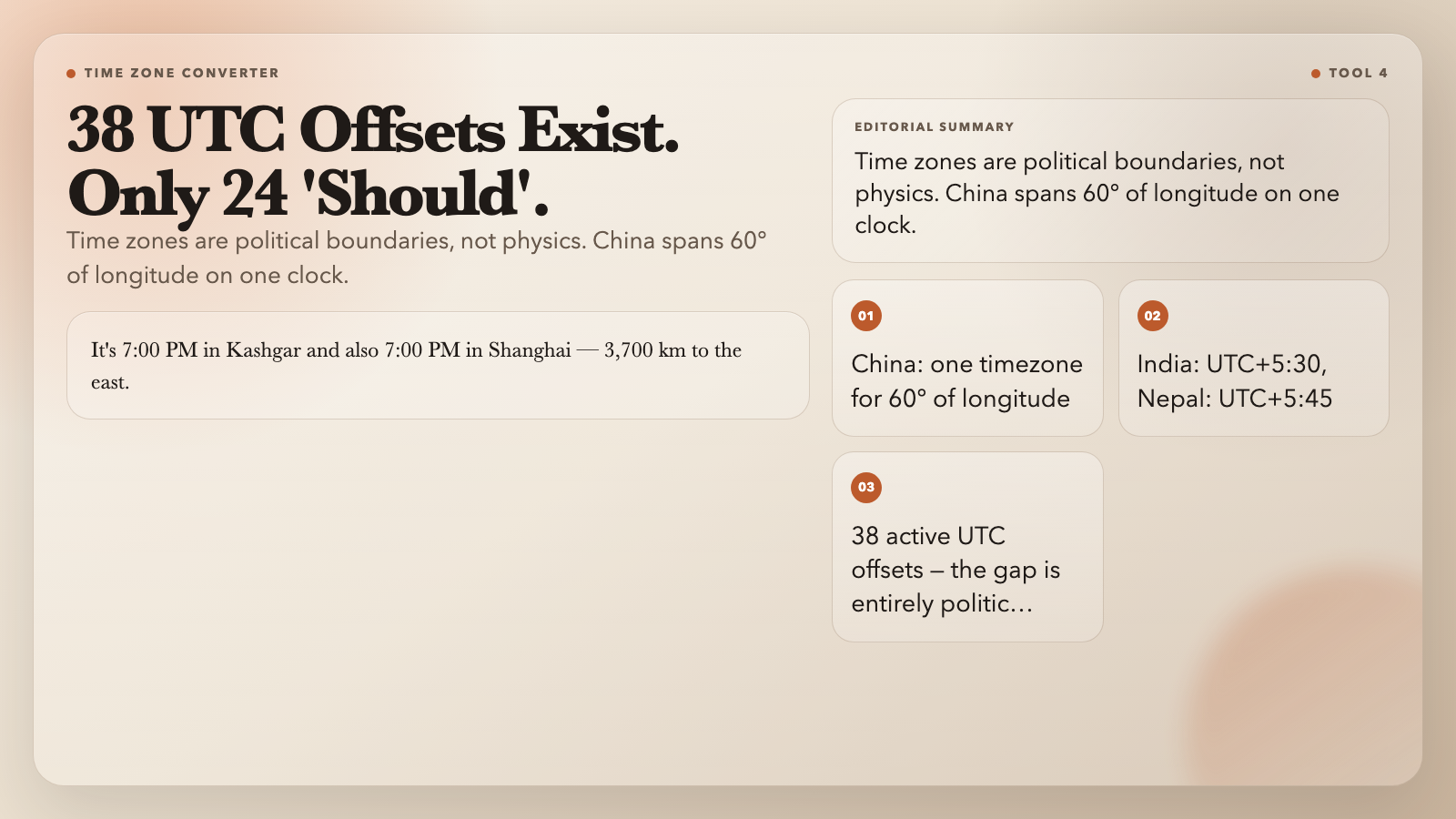 Time Zones: 38 Offsets, 24 Hypothetical