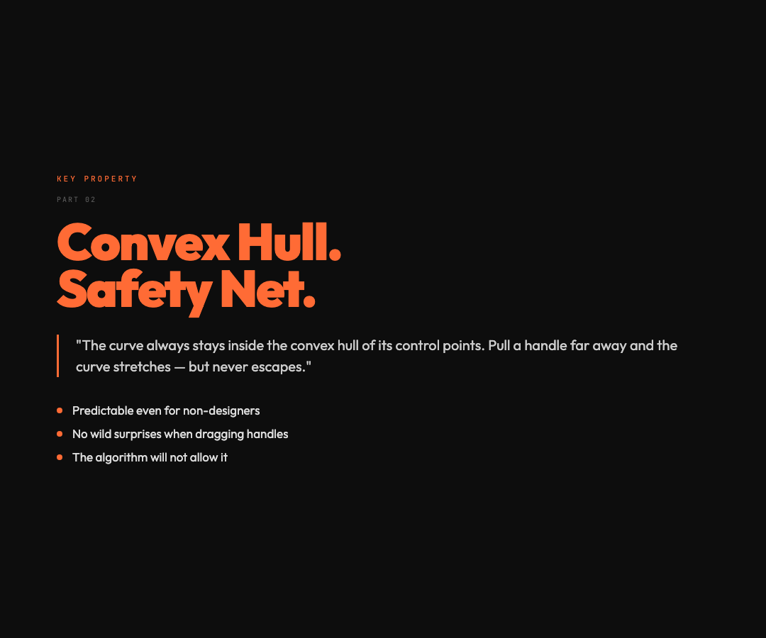 Convex Hull Safety Net