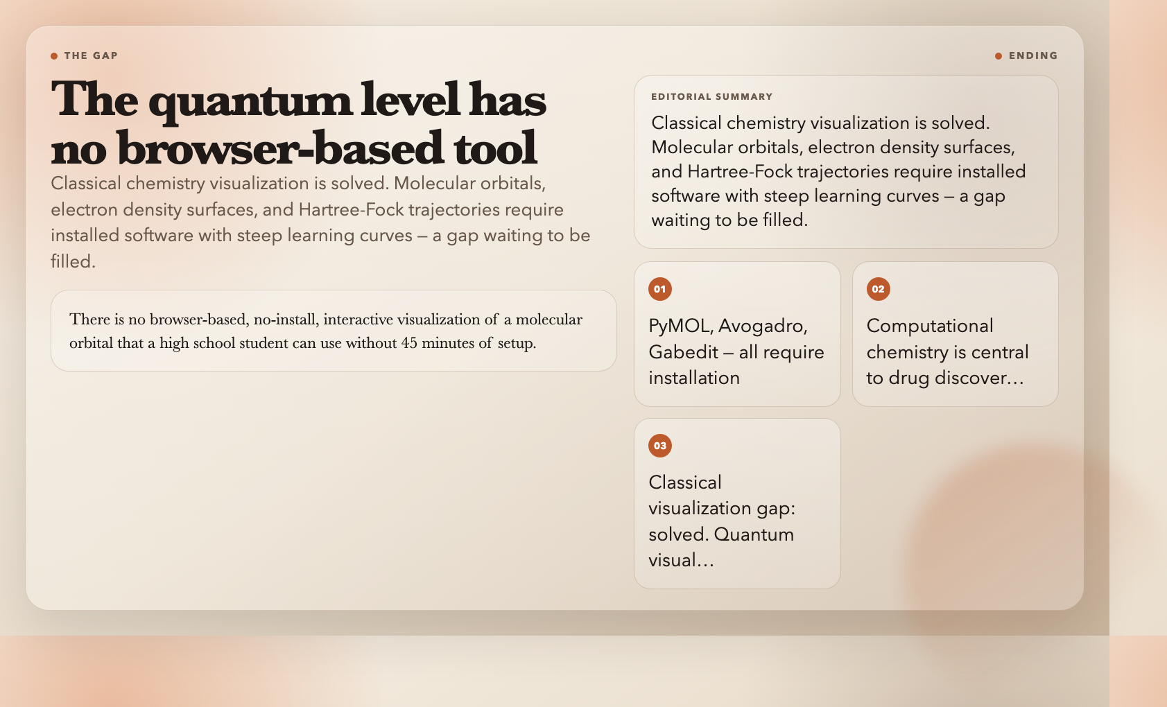 The quantum visualization gap: classical solved, quantum still open