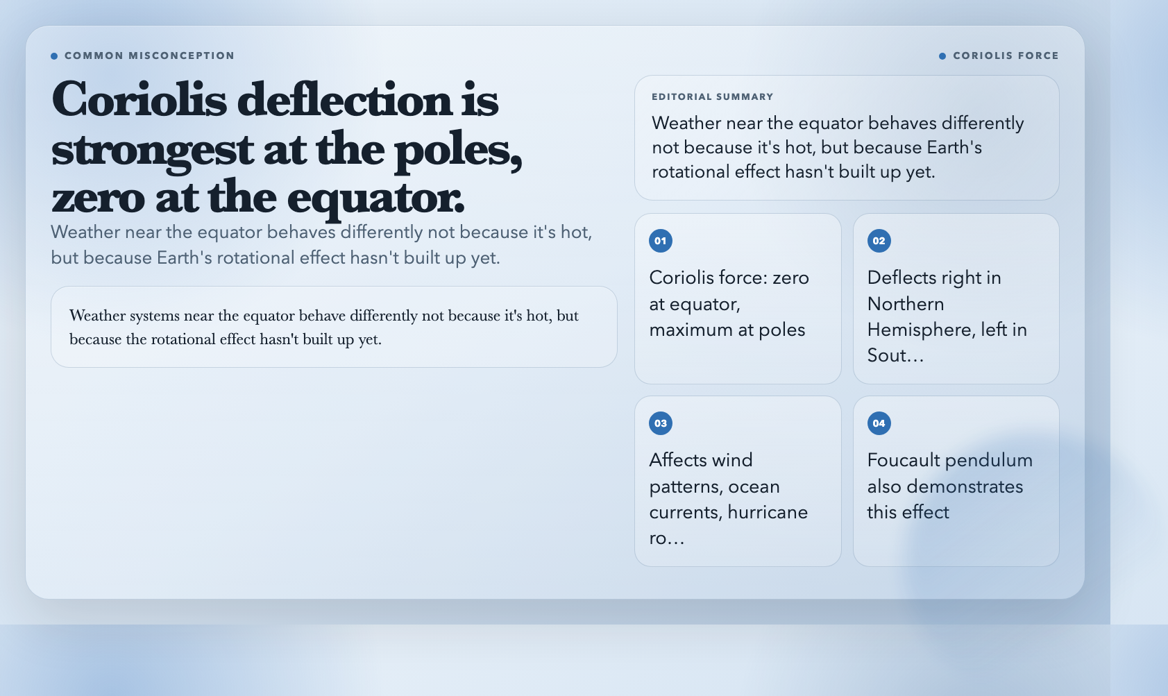 Coriolis deflection is strongest at the poles and zero at the equator — equatorial weather behaves differently not because it's hot, but because the rotational effect hasn't built up yet