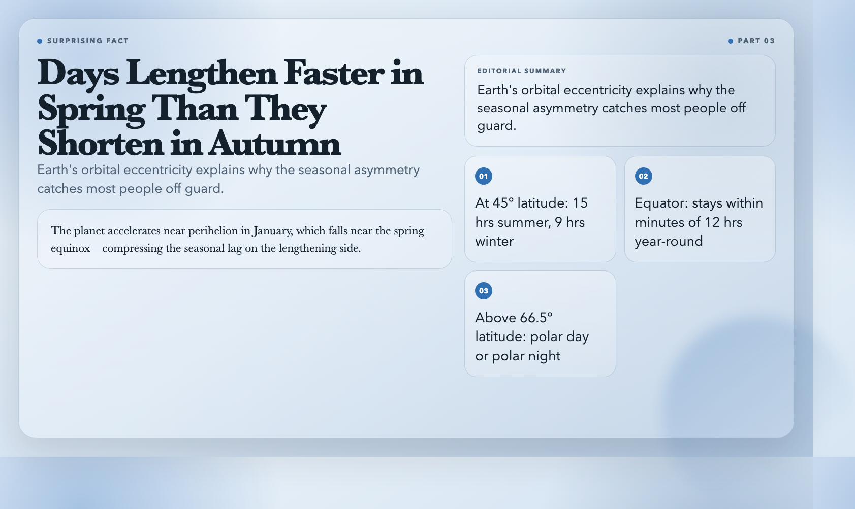 Days Lengthen Faster in Spring Than They Shorten in Autumn