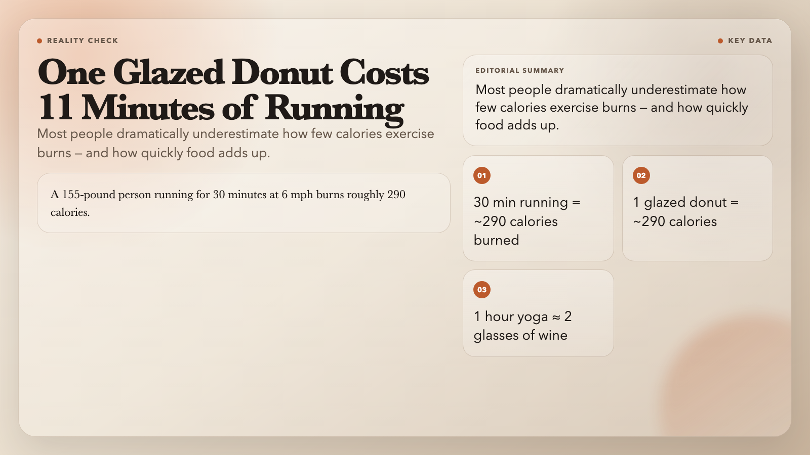 Calorie burn reality check
