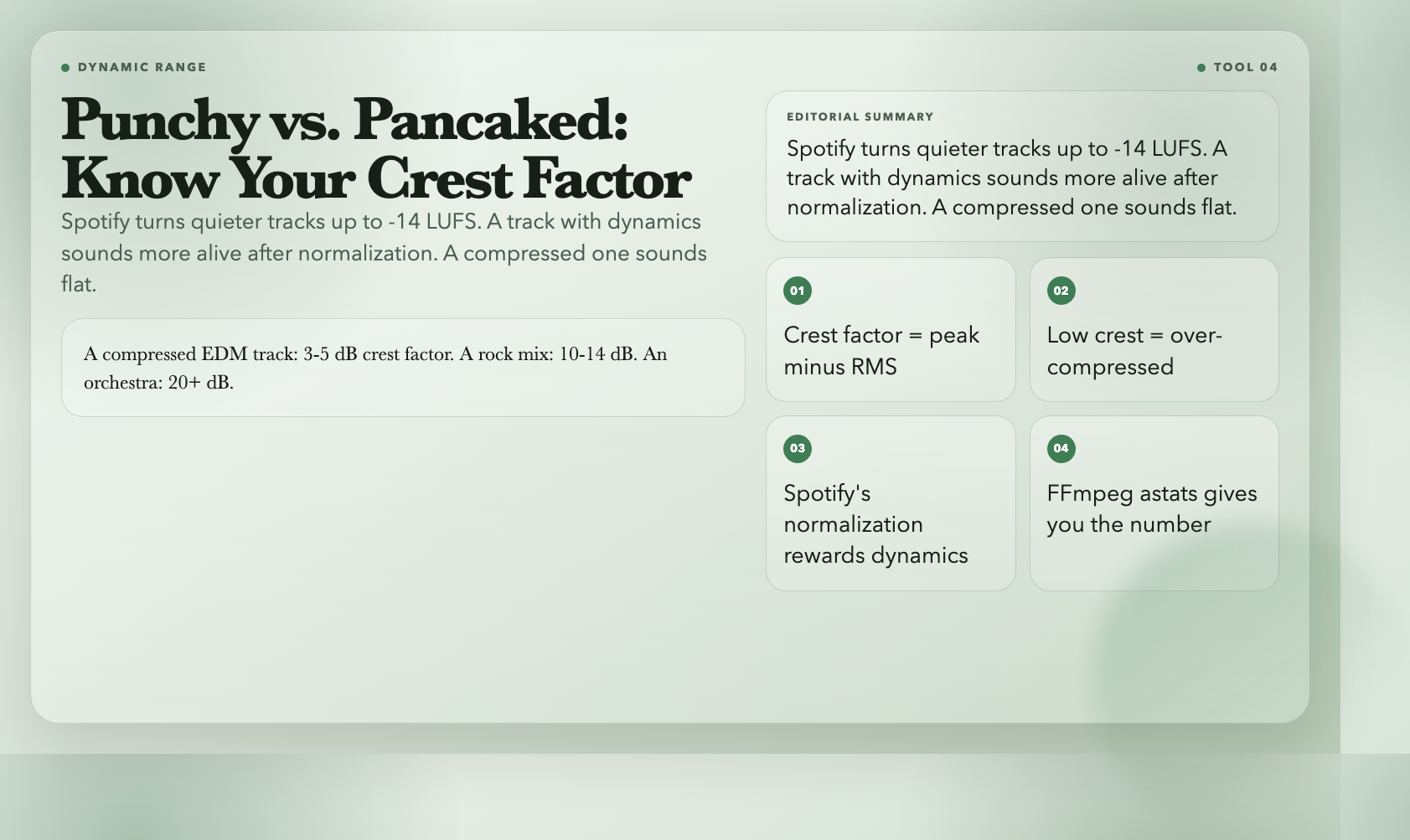 Crest factor and dynamic range explained