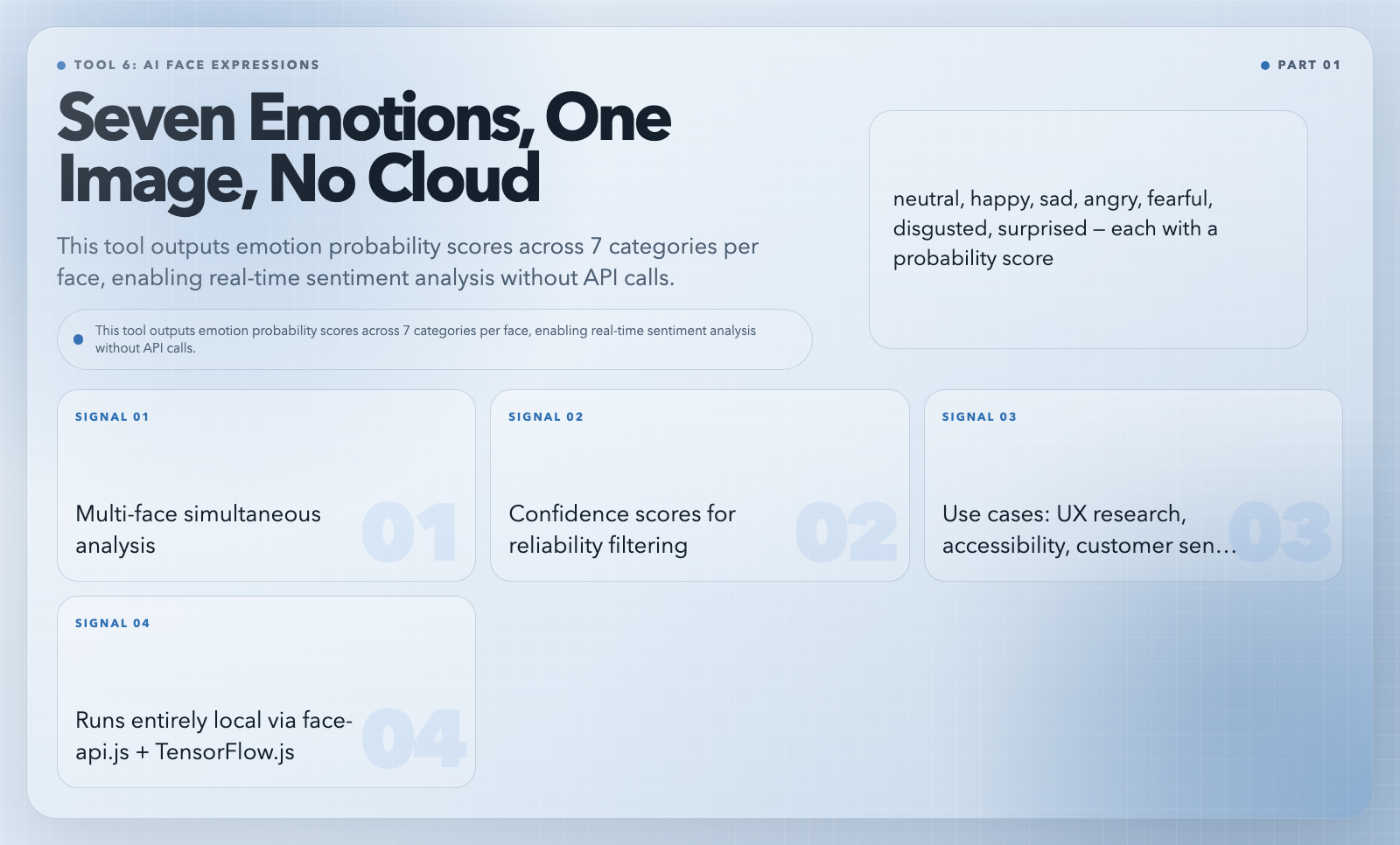 Seven Emotions, One Image, No Cloud