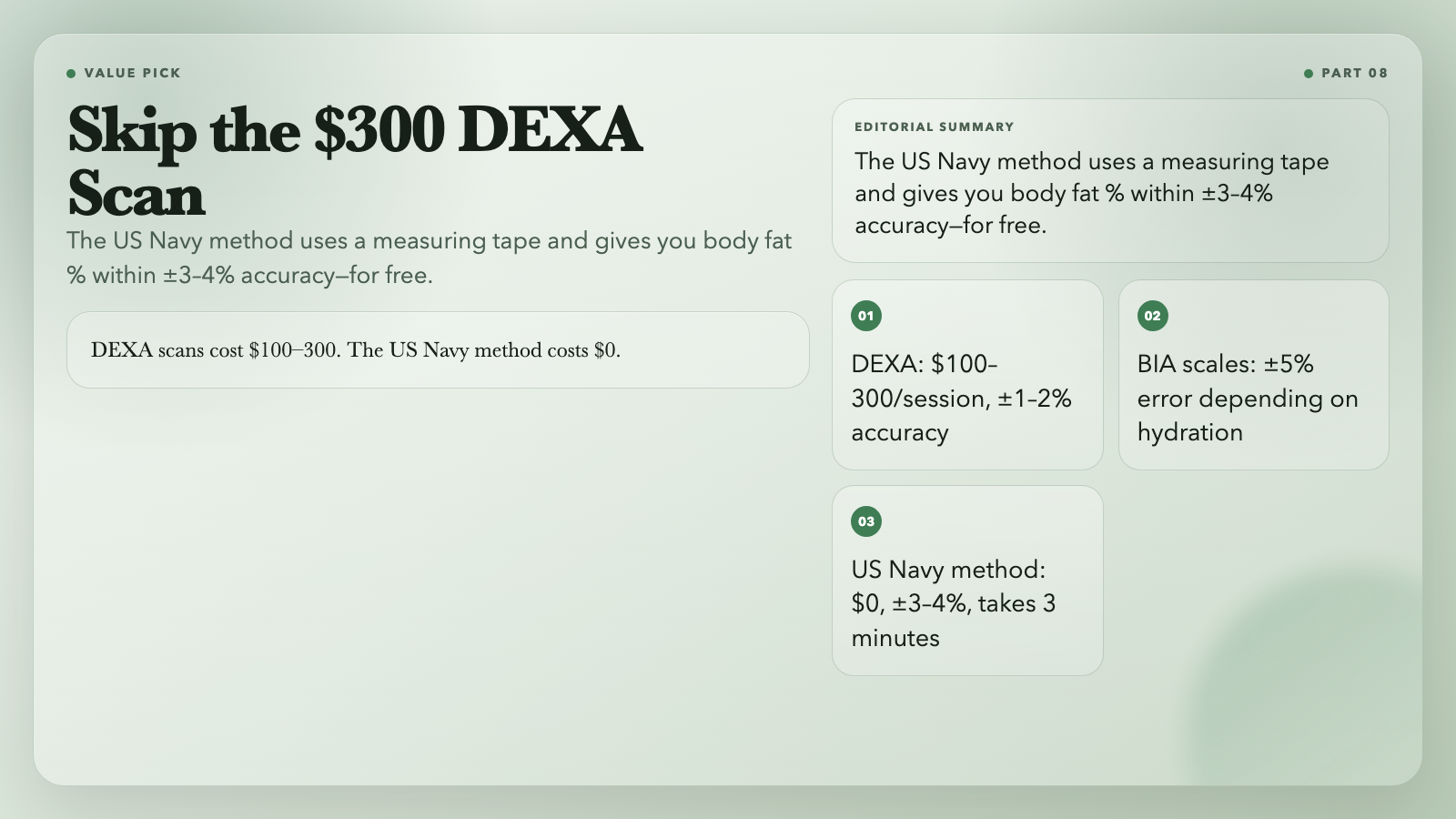 Skip the $300 DEXA Scan