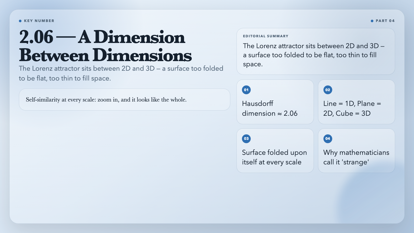 2.06 — A Dimension Between Dimensions
