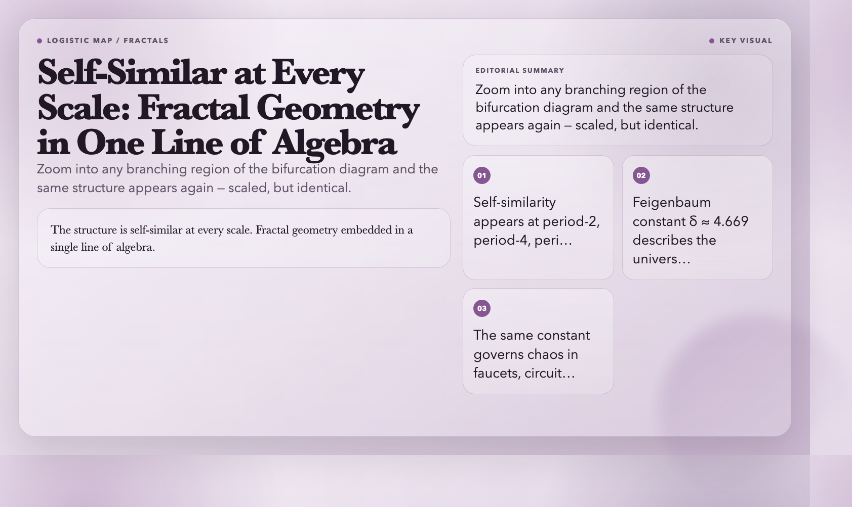 Fractal Self-Similarity