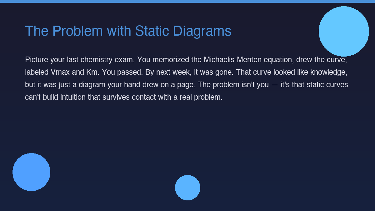 Opening hook - The Problem with Static Diagrams